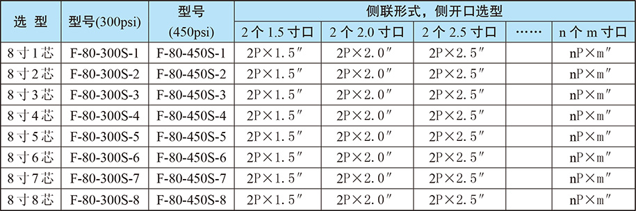 灃汭膜殼產品參數 灃汭膜殼產品參數